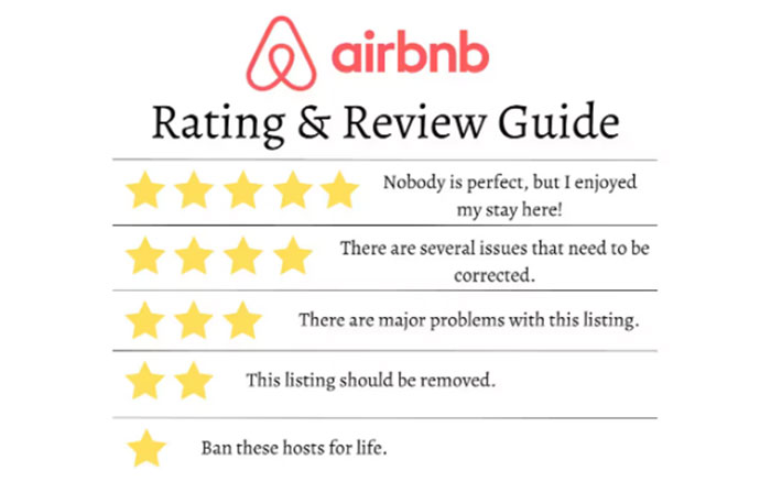 The Role of Reviews in Airbnb Property Management
